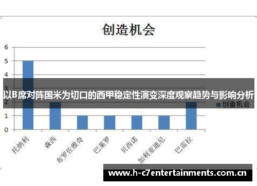 以B席对阵国米为切口的西甲稳定性演变深度观察趋势与影响分析