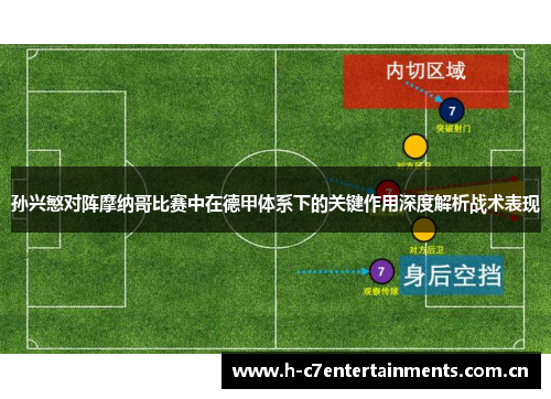 孙兴慜对阵摩纳哥比赛中在德甲体系下的关键作用深度解析战术表现